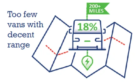 Too few vans with decent range